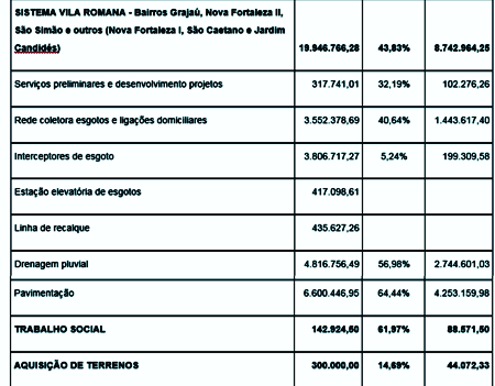 SISTEMA VILA ROMANA